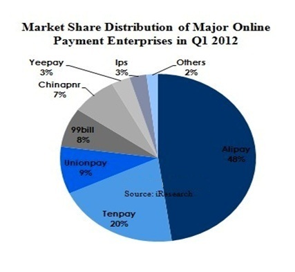 China PPC