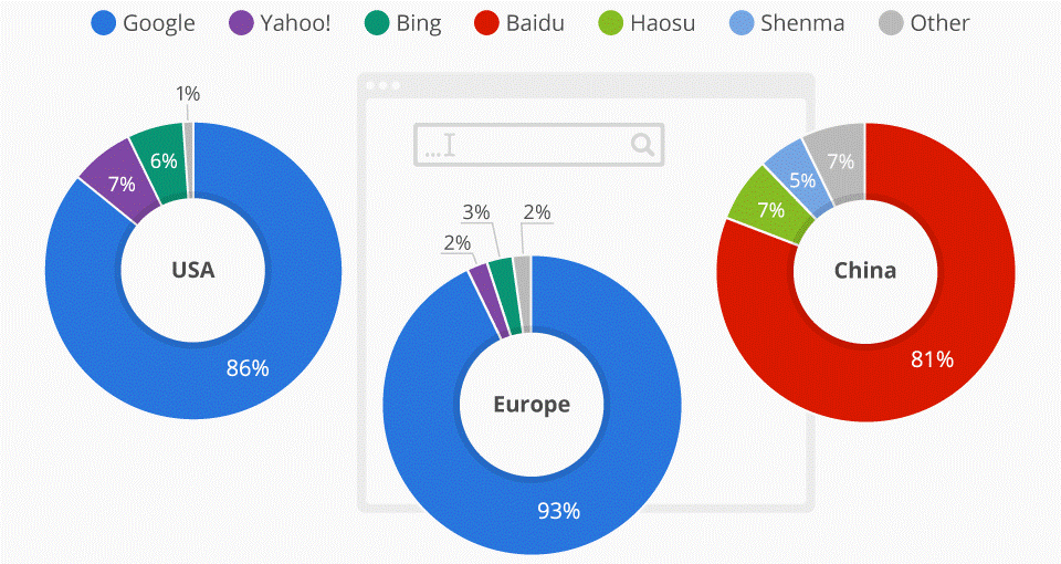 china-market-share